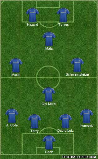 Chelsea Formation 2012