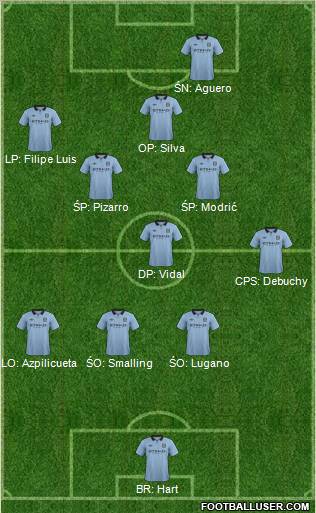 Manchester City Formation 2012