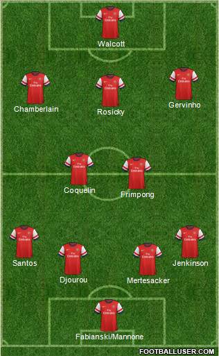 Arsenal Formation 2012