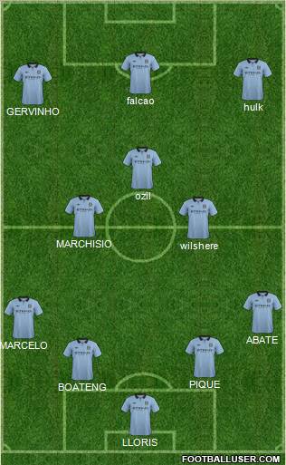 Manchester City Formation 2012