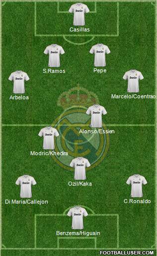 Real Madrid C.F. Formation 2012