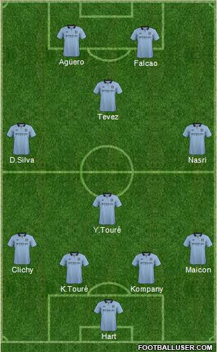 Manchester City Formation 2012