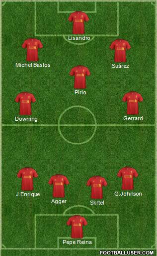 Liverpool Formation 2012