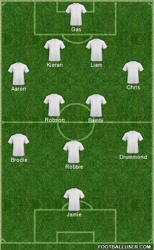 Dream Team Formation 2012