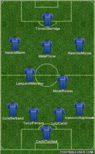 Chelsea Formation 2012