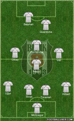 Besiktas JK Formation 2012