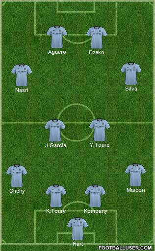 Manchester City Formation 2012