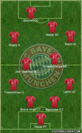 FC Bayern München Formation 2012