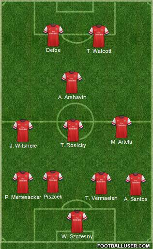 Arsenal Formation 2012