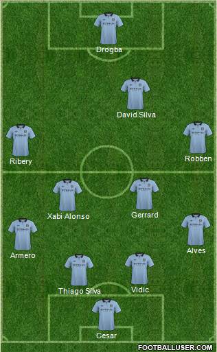Manchester City Formation 2012