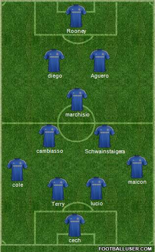 Chelsea Formation 2012