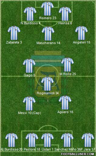 Argentina Formation 2012
