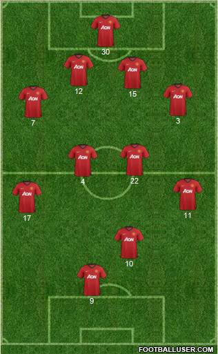 Manchester United Formation 2012