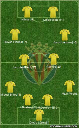 Villarreal C.F., S.A.D. Formation 2012