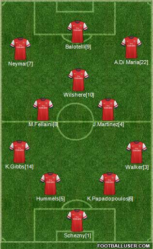 Arsenal Formation 2012