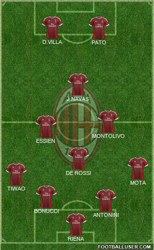 A.C. Milan Formation 2012