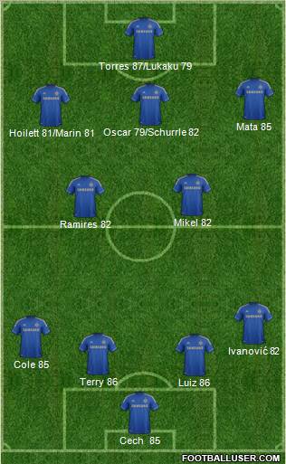 Chelsea Formation 2012