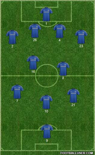 Chelsea Formation 2012