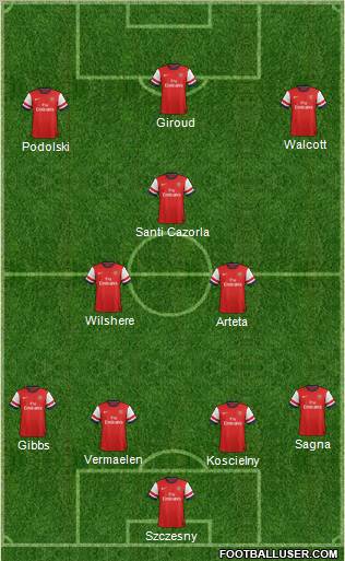 Arsenal Formation 2012