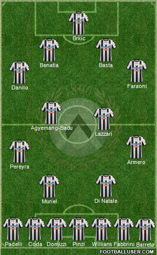 Udinese Formation 2012