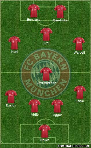 FC Bayern München Formation 2012