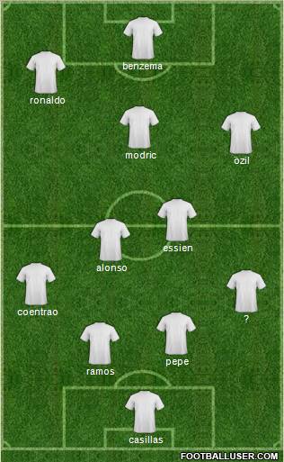 Champions League Team Formation 2012