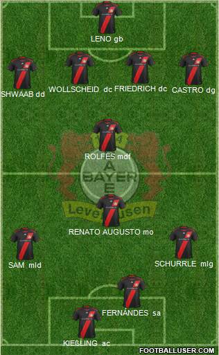 Bayer 04 Leverkusen Formation 2012