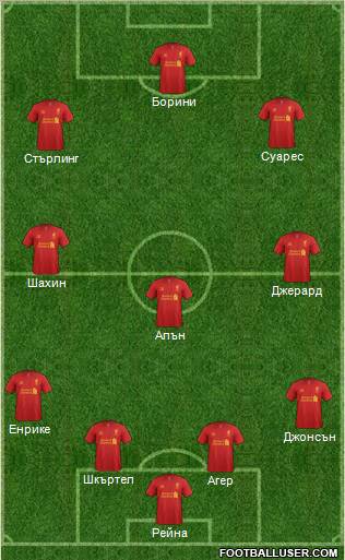 Liverpool Formation 2012