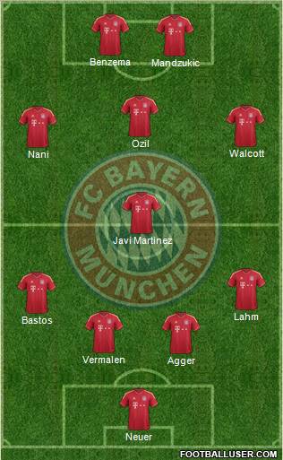 FC Bayern München Formation 2012
