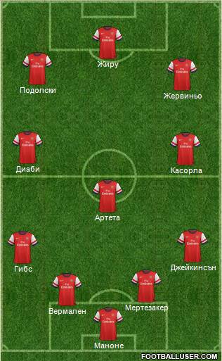 Arsenal Formation 2012