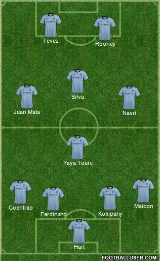 Manchester City Formation 2012