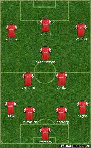 Arsenal Formation 2012