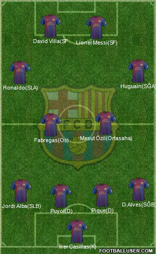 F.C. Barcelona Formation 2012