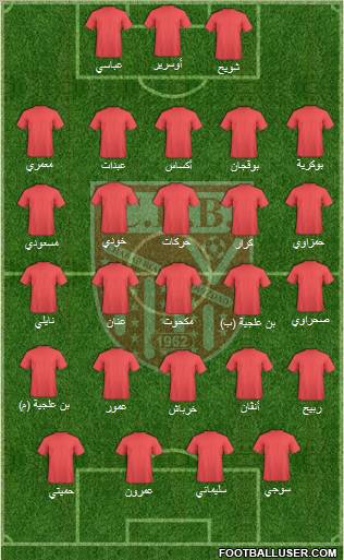 Chabab Riadhi Belouizdad Formation 2012