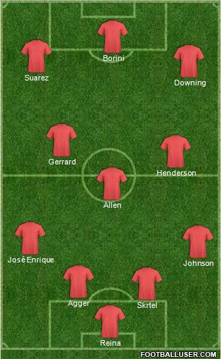 Champions League Team Formation 2012