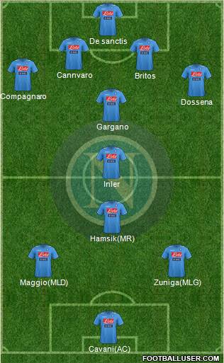 Napoli Formation 2012