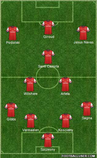 Arsenal Formation 2012
