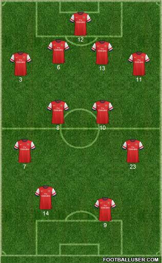 Arsenal Formation 2012