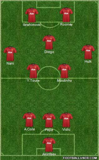 Manchester United Formation 2012