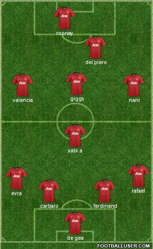 Manchester United Formation 2012