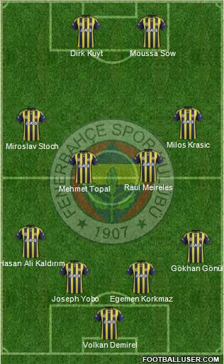 Fenerbahçe SK Formation 2012