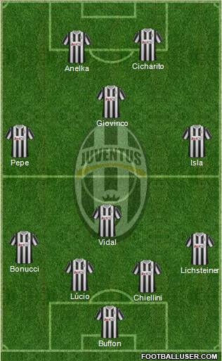Juventus Formation 2012