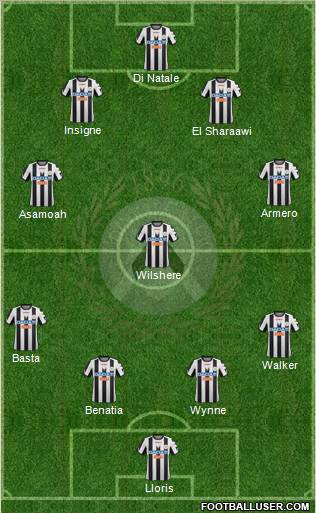 Udinese Formation 2012