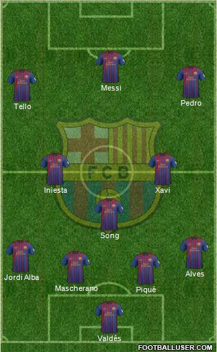 F.C. Barcelona Formation 2012