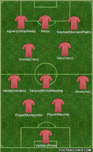 Football Manager Team Formation 2012