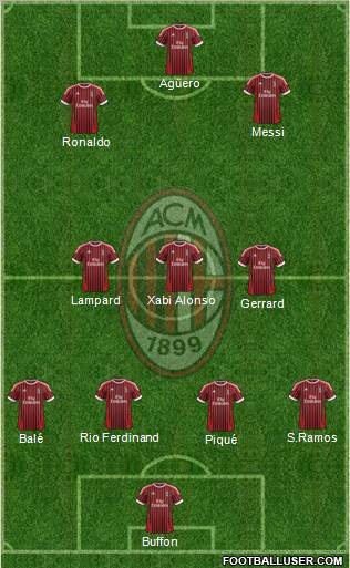 A.C. Milan Formation 2012