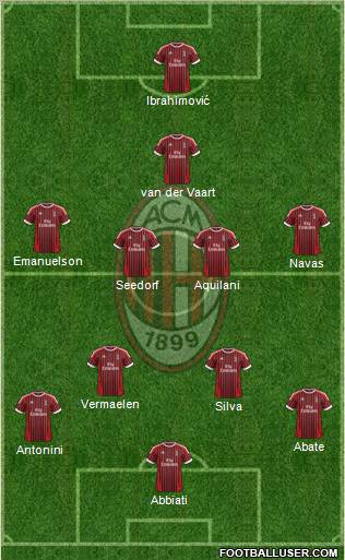 A.C. Milan Formation 2012