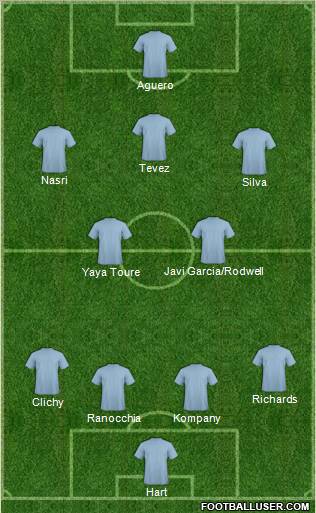 Fifa Team Formation 2012