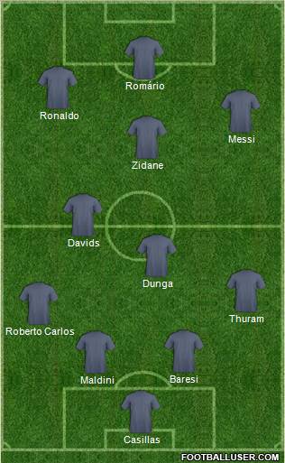 Dream Team Formation 2012