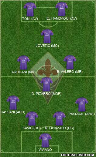 Fiorentina Formation 2012